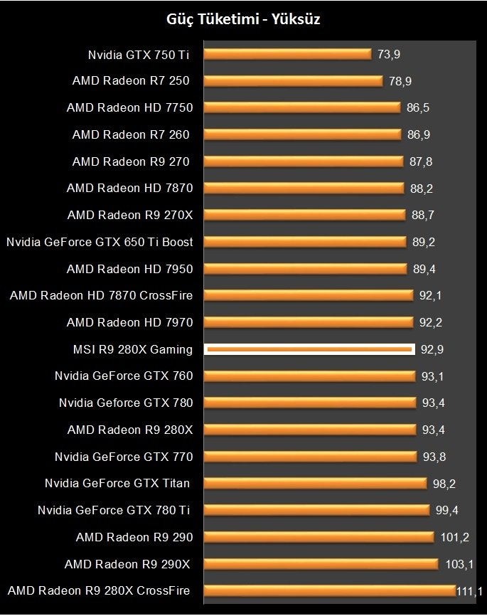 MSI R9 280X Gaming (25)