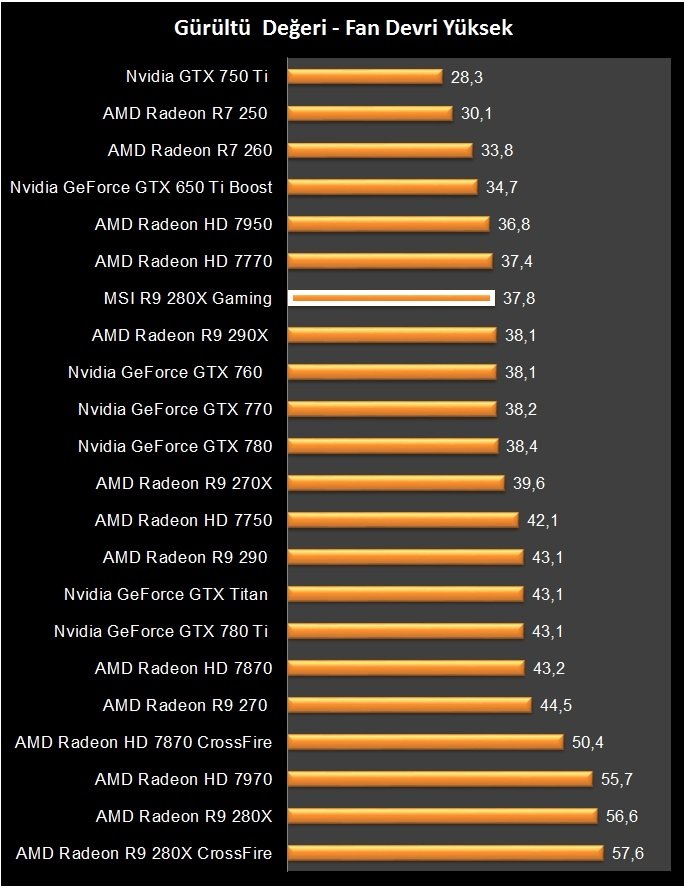 MSI R9 280X Gaming (27)