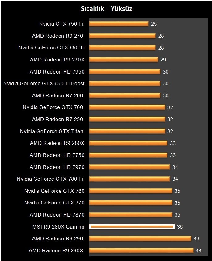 MSI R9 280X Gaming (28)