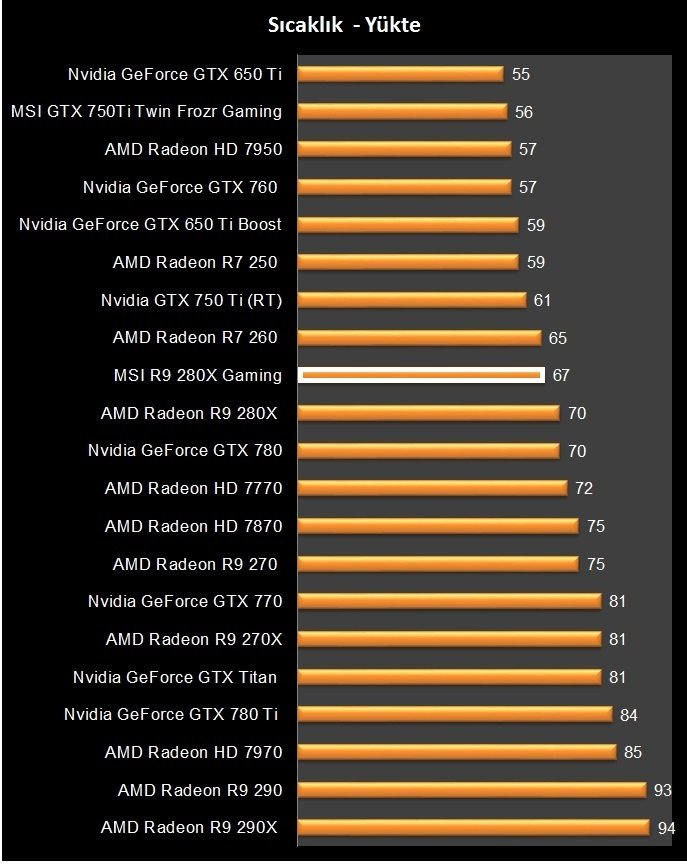 MSI R9 280X Gaming (29)