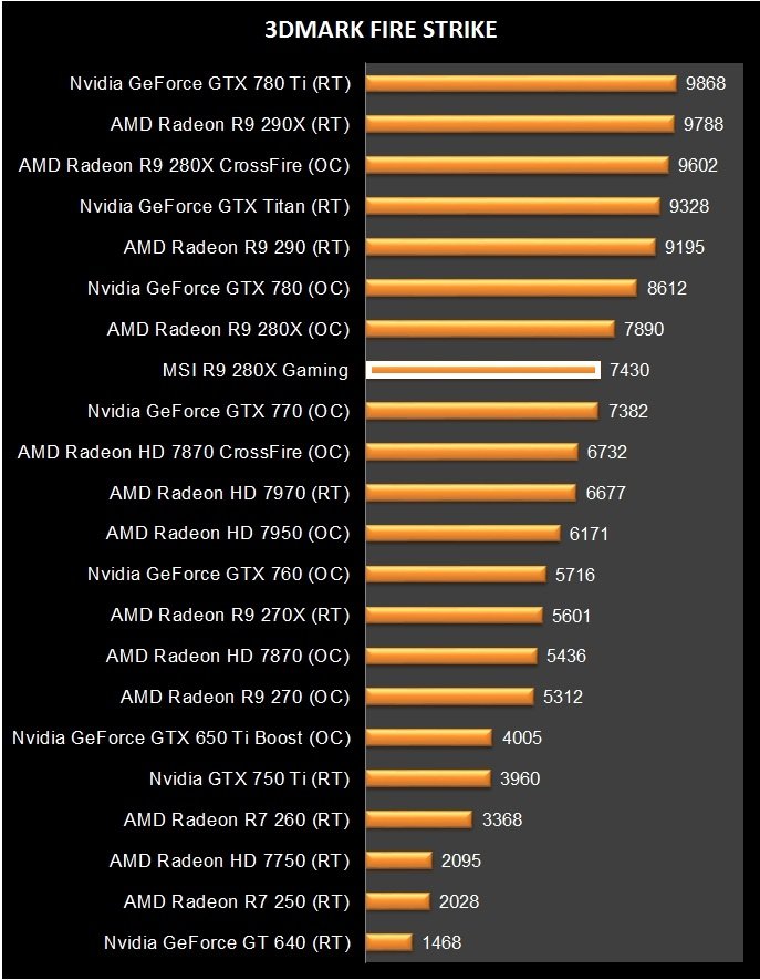 MSI R9 280X Gaming (30)