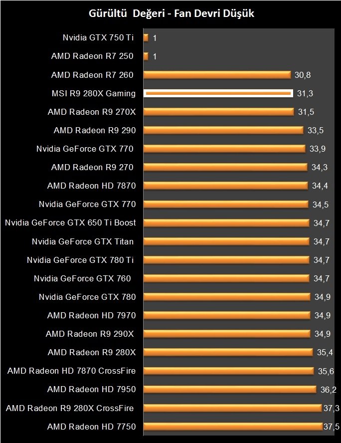 MSI R9 280X Gaming (34)