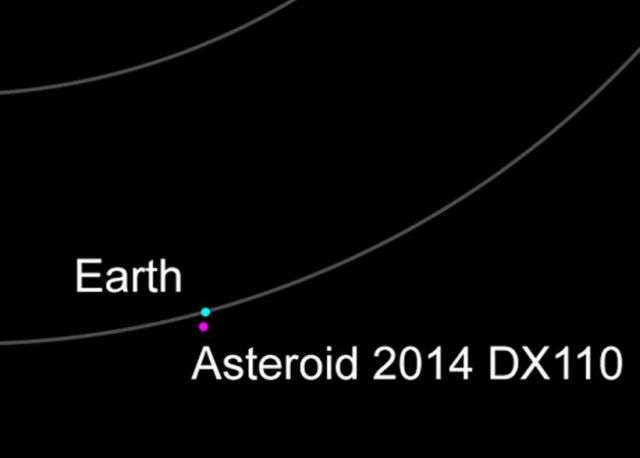 dunya-asteroit-d110