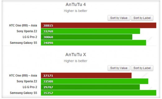 htc-one-m8-benchmar