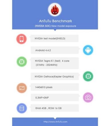 antutu-nvidia-shield