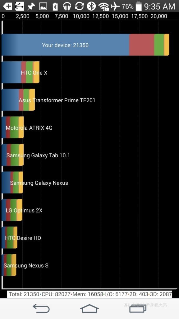 lg-g3-benchmark-2