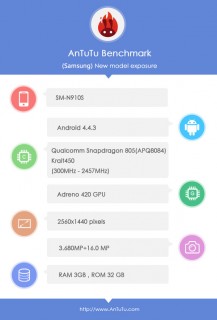 AnTuTu Note 4