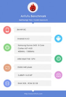 AnTuTu Note 4 (Exynos)