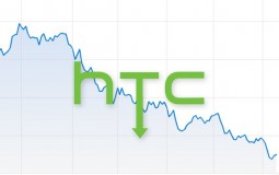 HTC Hisse Düşüşü