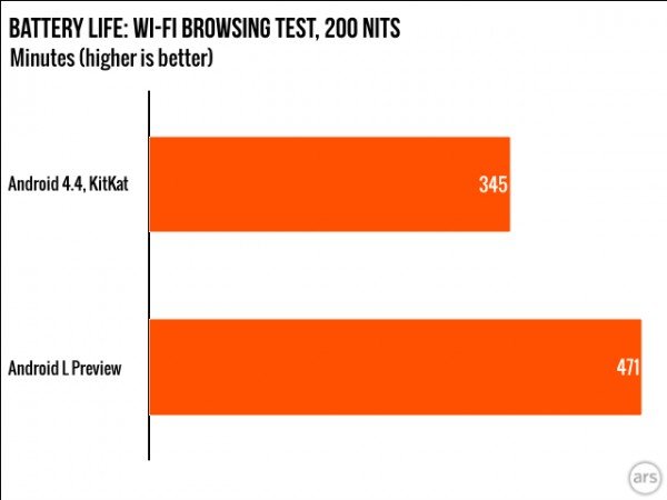 project-volta-grafik