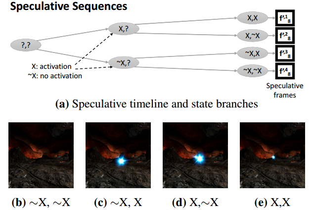 delorean-microsoft- research