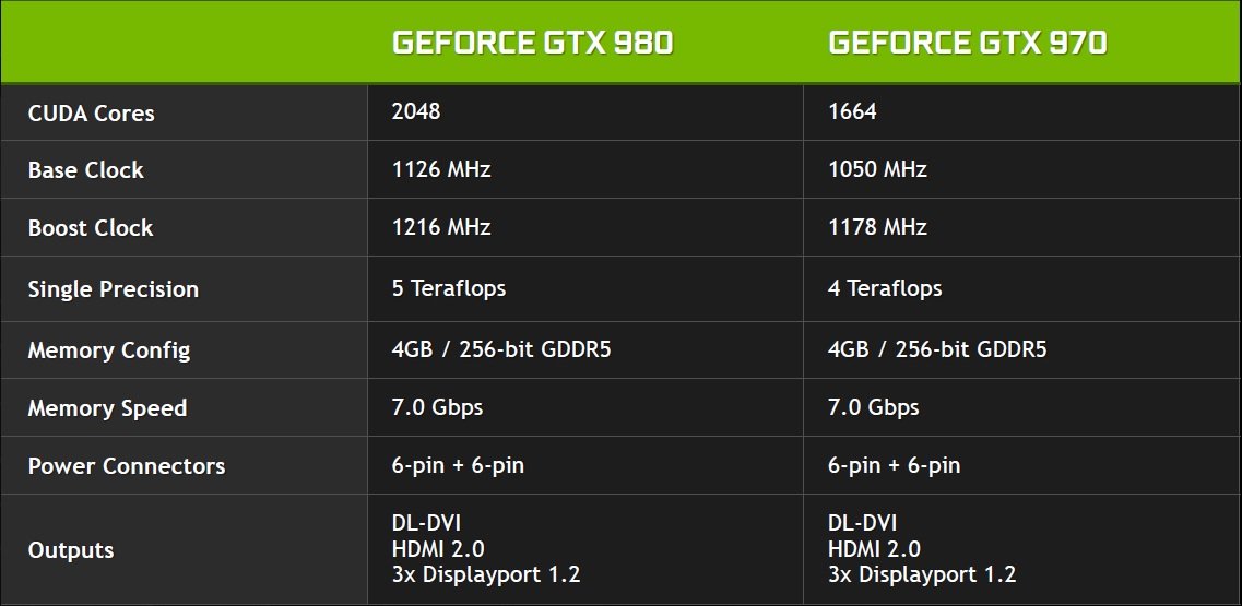 GTX 980 ve GTX 970