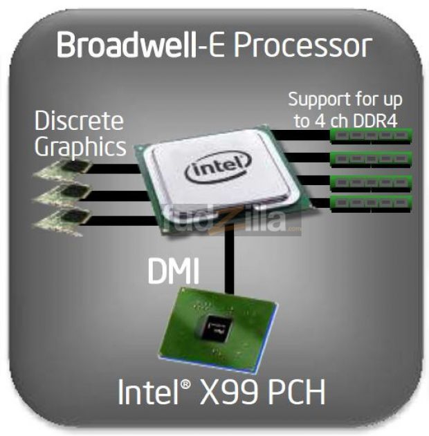 Intel Broadwell-E
