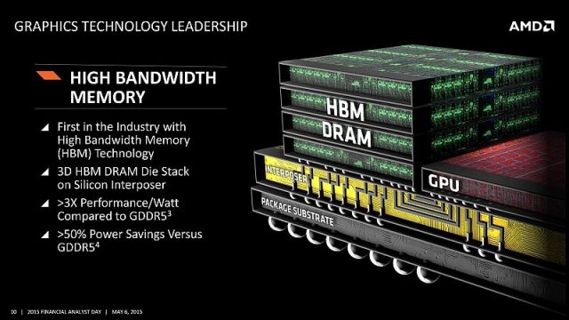 AMD-HBM