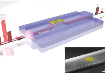 Işıkla Çalışan Yongalar Veri Depolamada Çağ Açabilir