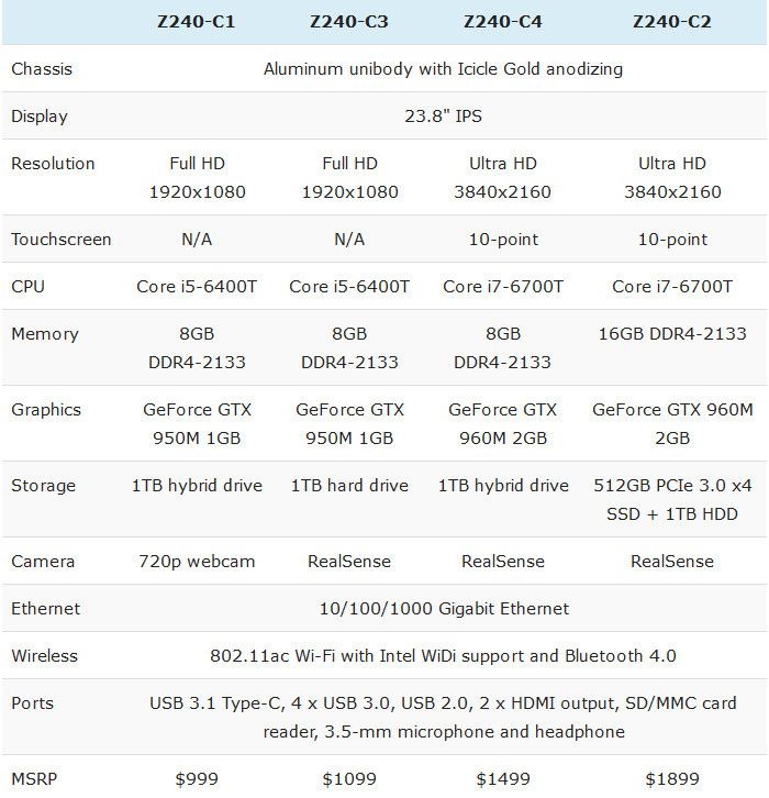 Asus Zen AiO Teknik Tablo