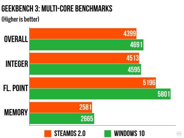 geekbench benchmark