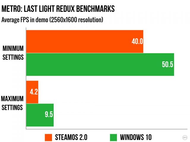 metro benchmark