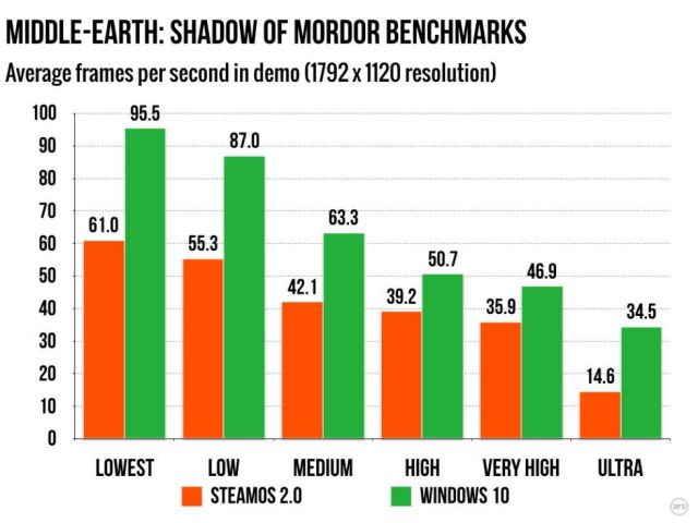 shadow of mordor benchmark