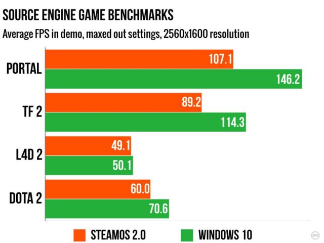 source benchmark