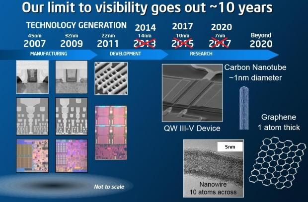 intel-10nm