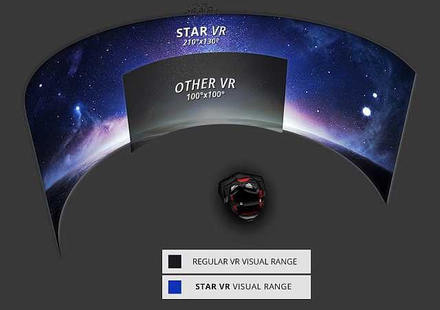 starvr-210