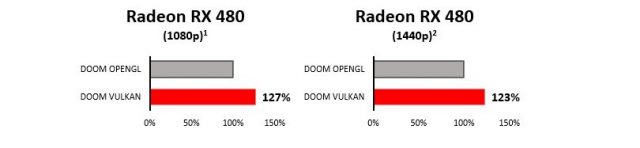 doom vulkan