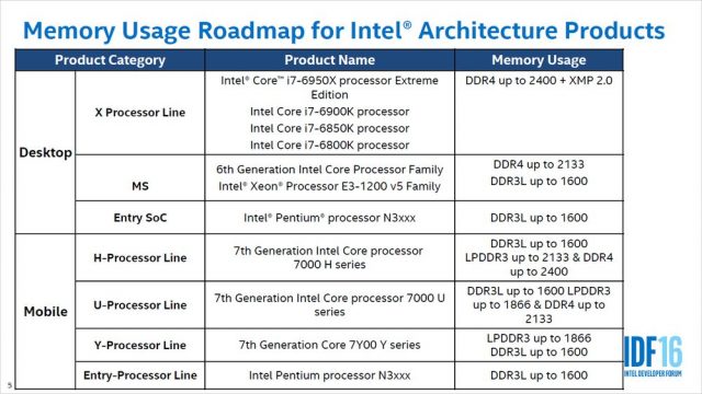 Intel-Kaby-Lake-DRAM-Kullanımı