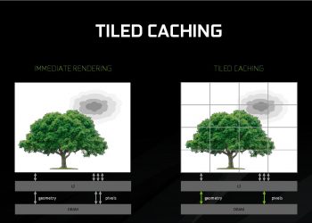 NVIDIA Tiled Caching Nedir?