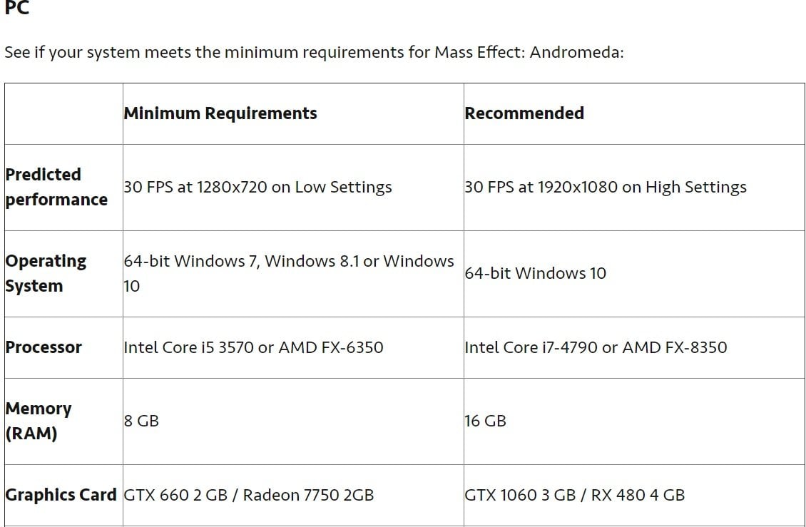 Your system meets the minimum requirements. This computer does not meet the minimum requirements to run this software. Ошибка при запуске метро exodus. Your system meets the minimum requirements. Pc health check windows 11.