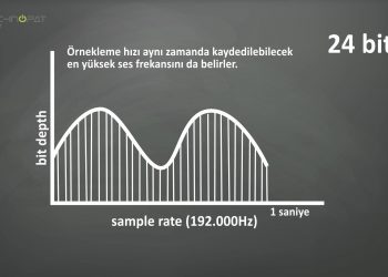 Bitrate ve Sample Rate nedir? – Dijital Sesin Temel Kavramları