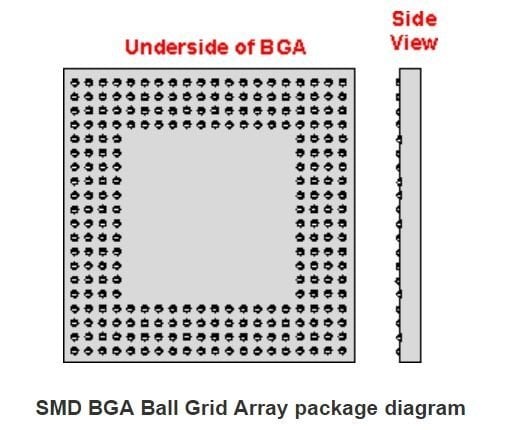 Ball Grid Array (BGA)