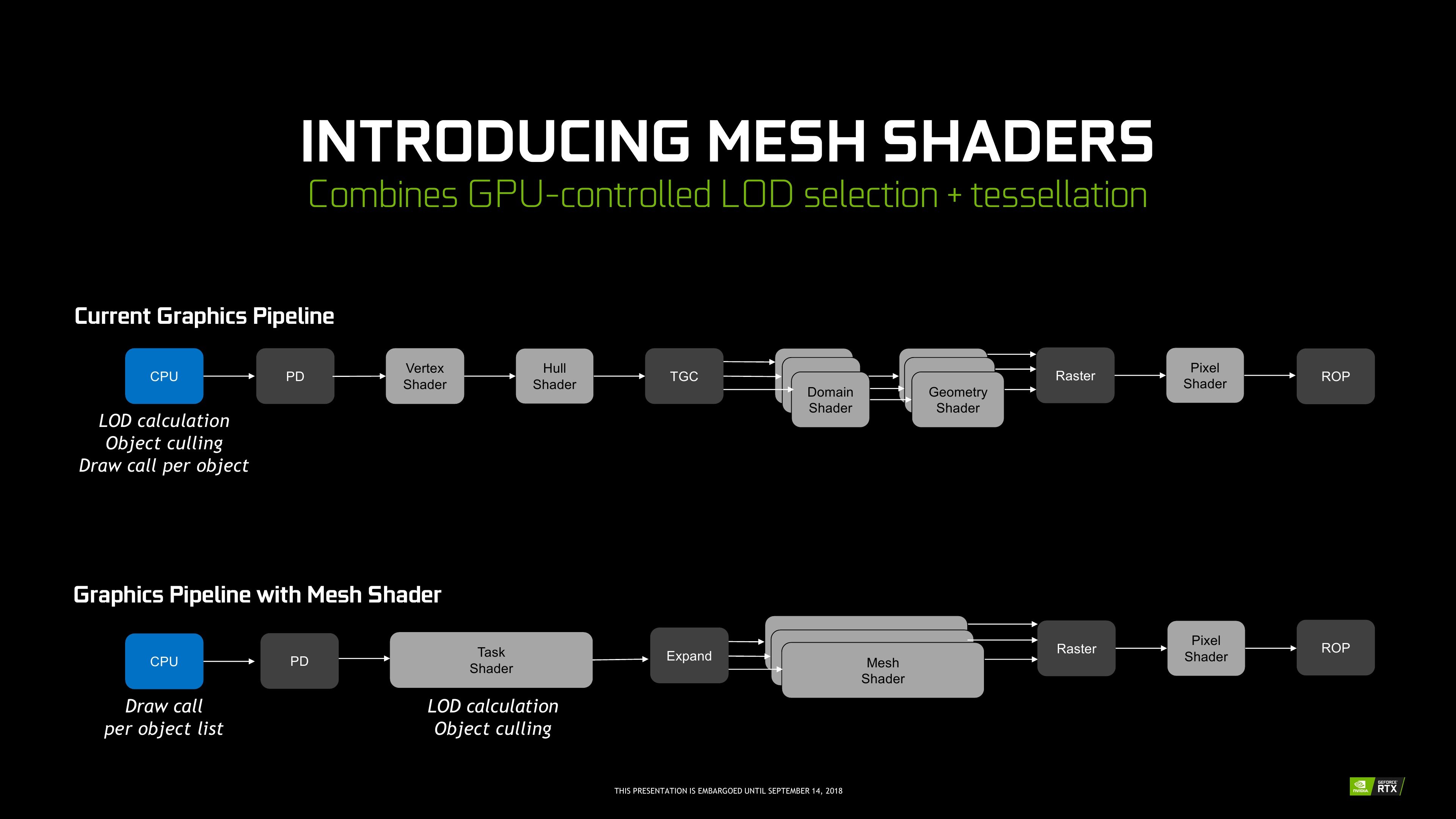Shader model 5. Графический конвейер. Mesh Shaders. Архитектура Turing NVIDIA. Графический конвейер DIRECTX.