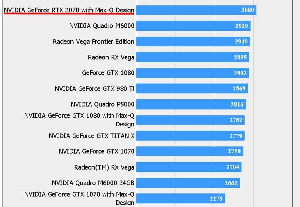Max q vs mobile. 3060 vs 3070. Geforce rtx 2070 max-q цена. Видеокарта geforce 1650 ti max q. Rtx 2060 max-q.