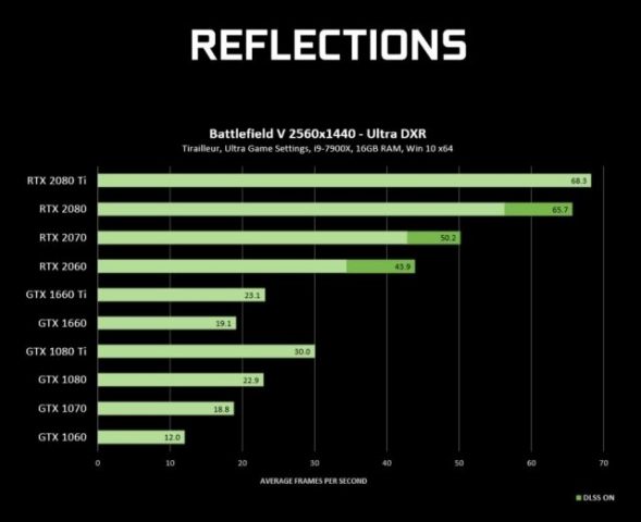 GeForce GTX Ray Tracing