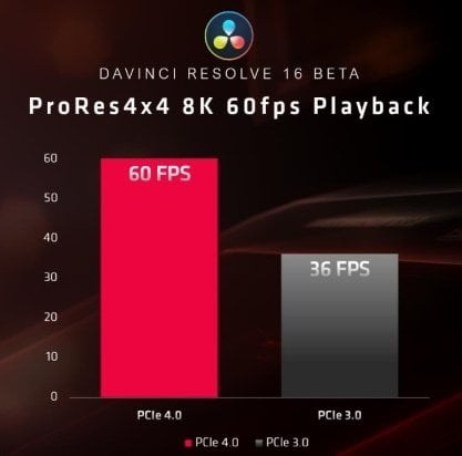 Davince Resolve PCIe 4.0 Performansı