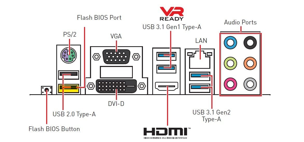 Флэш порт. Flash BIOS button MSI. USB BIOS Flashback. BIOS Flashback button. Кнопка Flash BIOS на материнской плате.