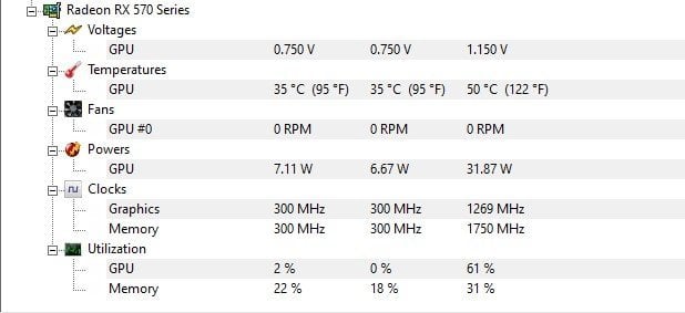 HWMonitor Ekran Kartı Değerleri