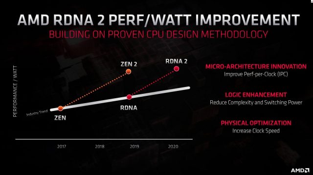AMD-Zen-ve-rDNA-640x358.jpg