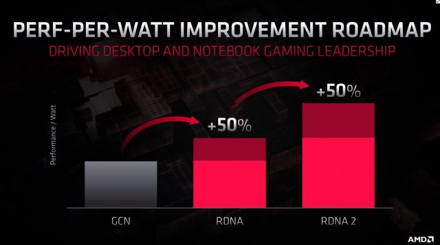 Yeni AMD Ekran Kartları