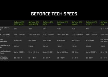 RTX SUPER Laptoplar Hakkında Her Şey