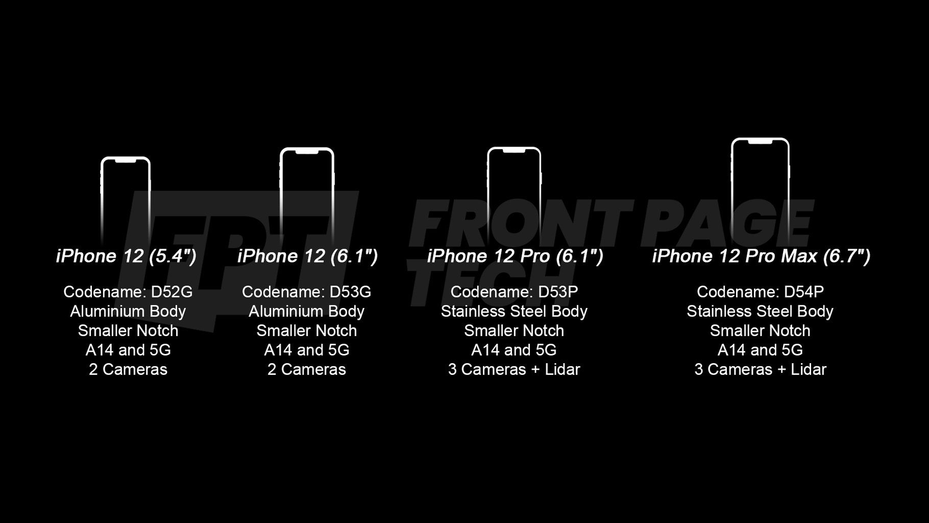 iPhone 12 ekran boyutları 