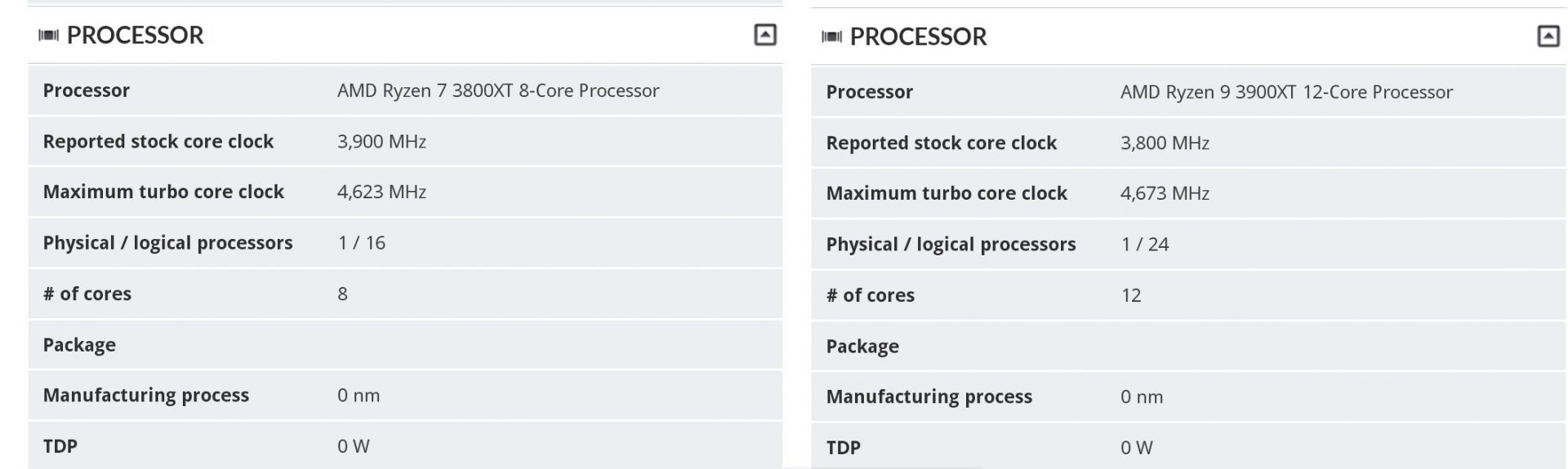 Ryzen 3600XT, 3800XT ve 3900XT Performans