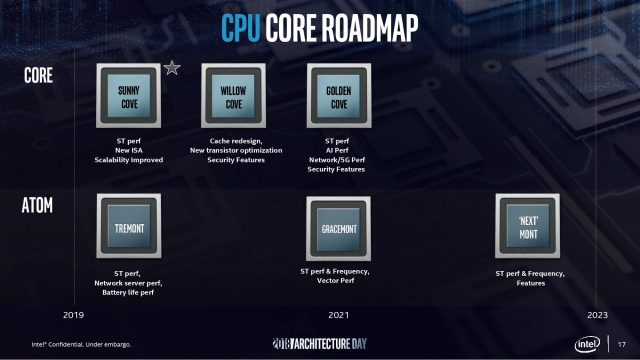 Intel IPC Kazancı