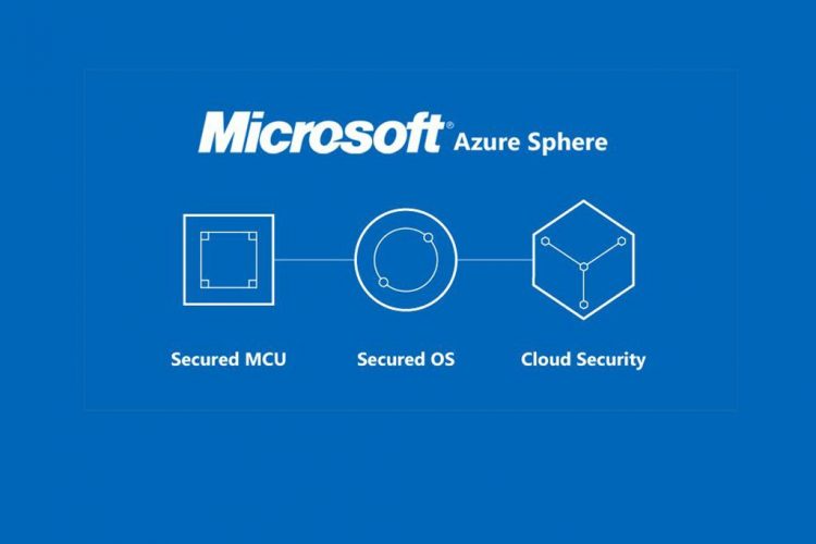 Azure Sphere OS