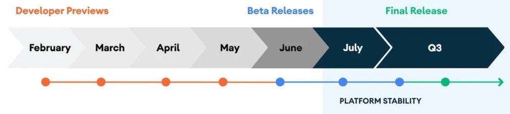 Android 11 Beta tarihi
