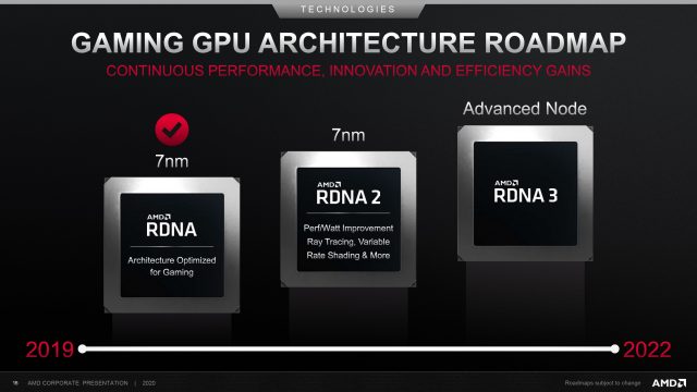 CPU ve GPU Yol Haritası