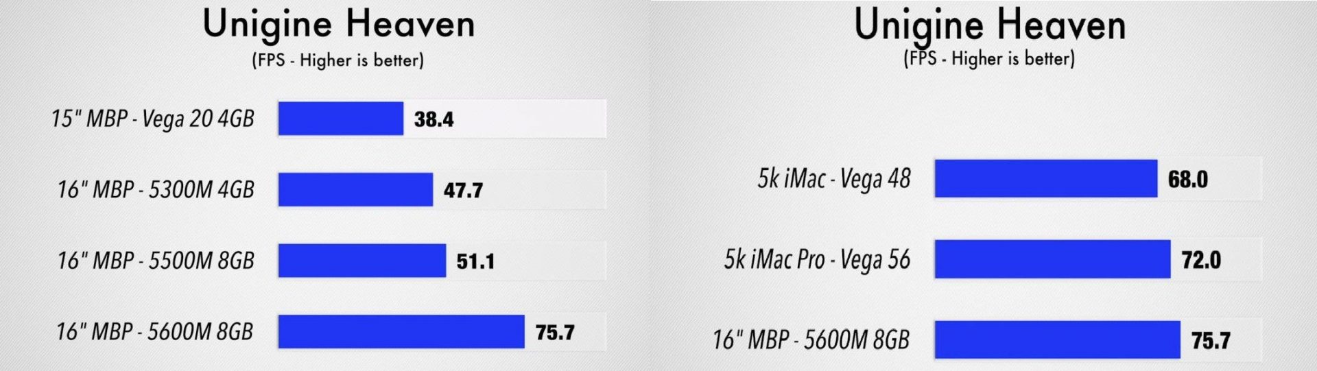 Radeon Pro 5600M