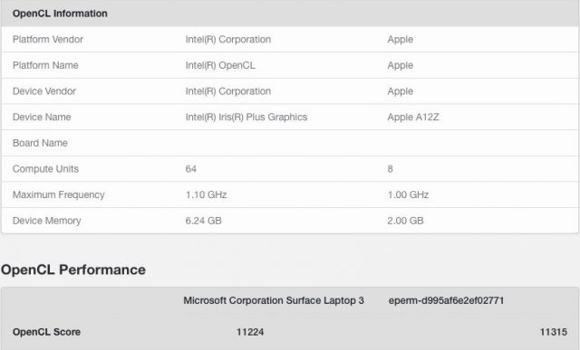 A12Z Bionic Benchmark