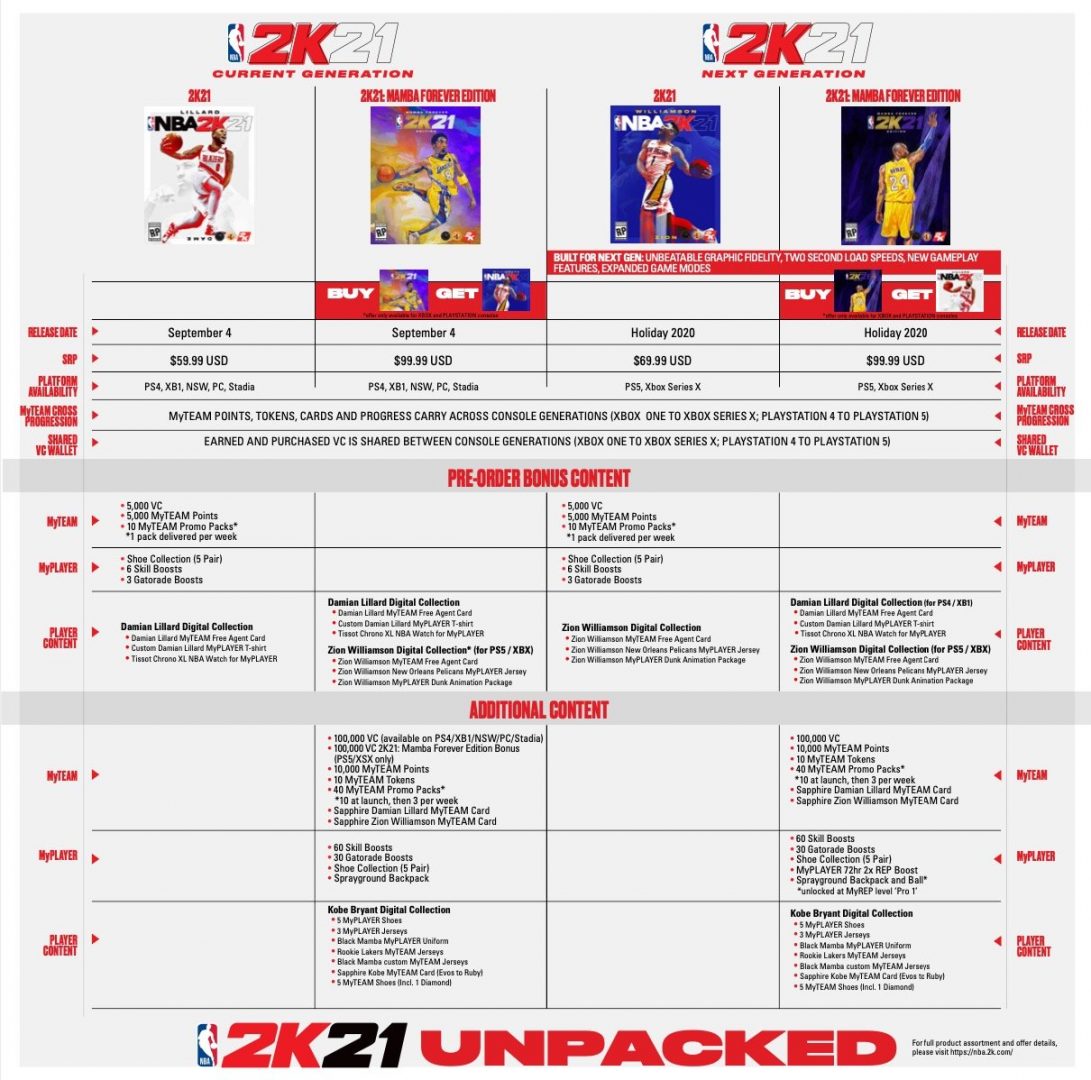 NBA 2K21 Fiyatı